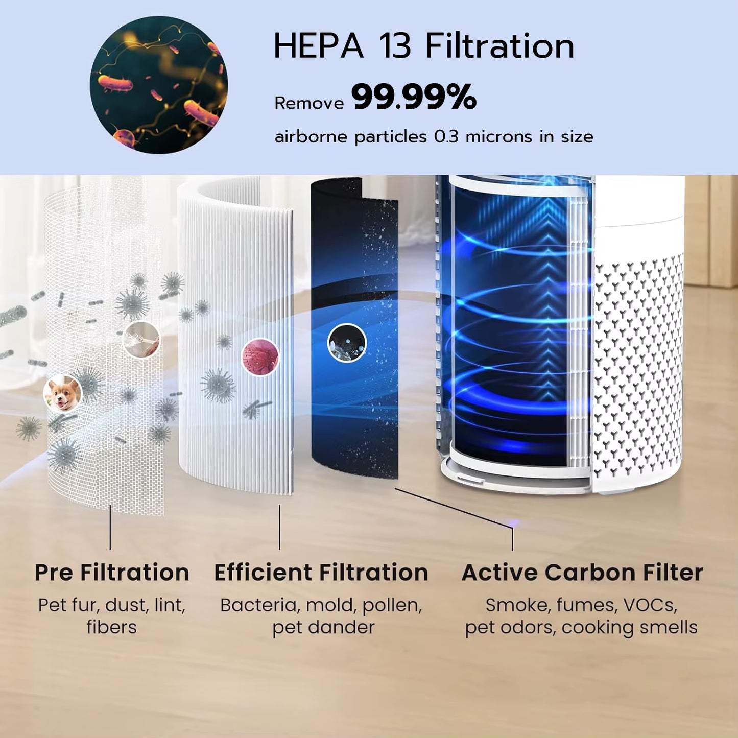 Home Room Smart Portable Air Purifier Home Hepa Best Hepa Filter Home Filters KJ402F-A Household Air Purifier For